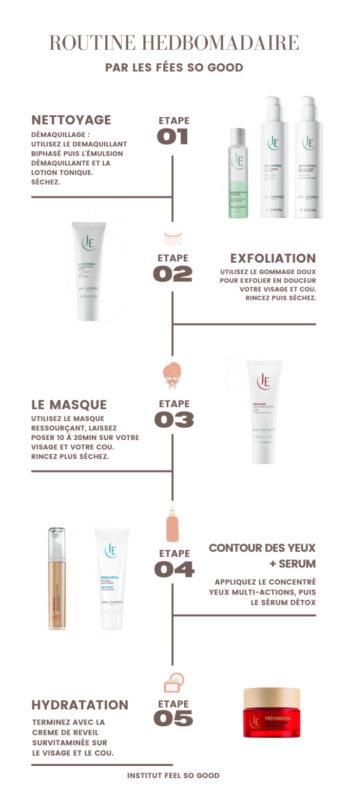 Les 5 étapes Dune Bonne Routine Skincare Hebdomadaire Feel So Good